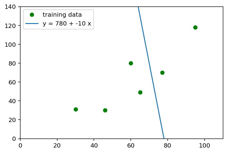 ../_images/linear_regression_23_1.png