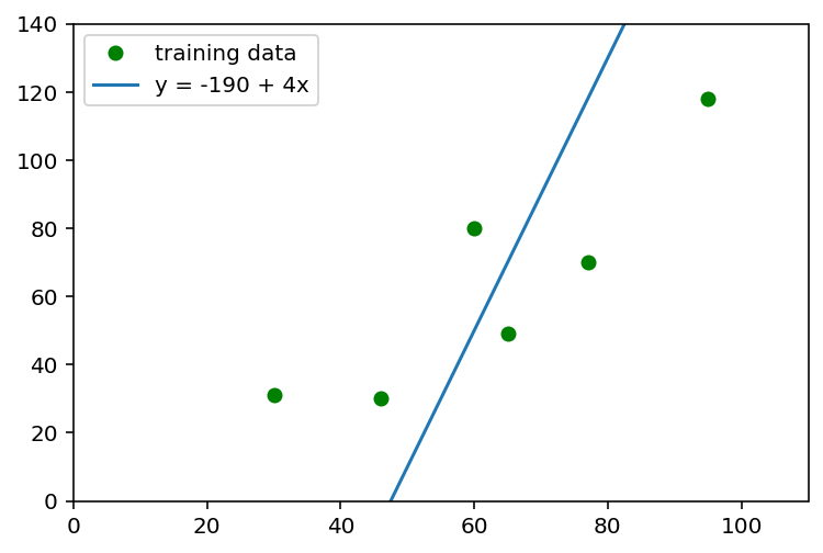 ../_images/linear_regression_26_1.png